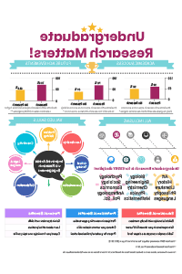 Infographic UR Matters